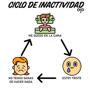 depresión ciclo bucle triste